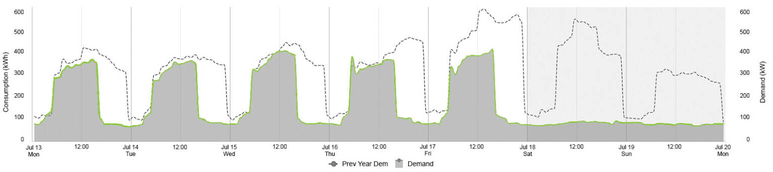 Energy-Demand-Chart-VCx-Program
