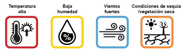 psps-factors-espanol psps-factors-espanol